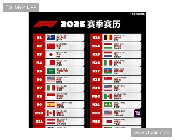 新赛季F1赛场格局巨变多支车队备战策略与技术升级引发全球热议 新赛季F1赛场格局巨变多支车队备战策略与技术升级引发全球热议