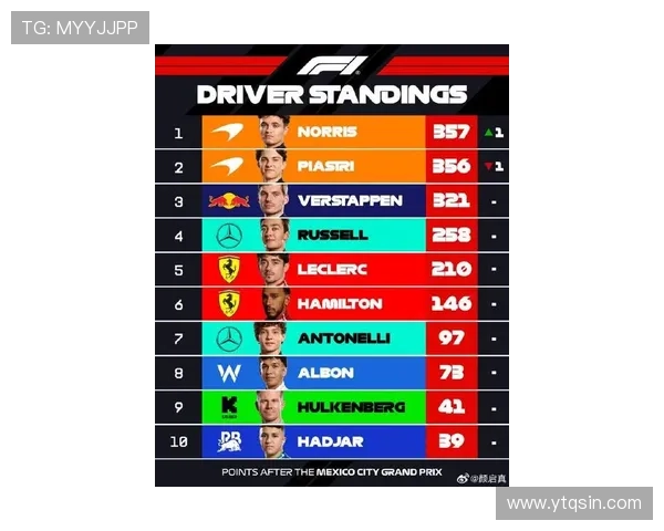 新赛季一级方程式多支车队巨变引发冠军争夺格局全面重塑风暴 新赛季一级方程式多支车队巨变引发冠军争夺格局全面重塑风暴